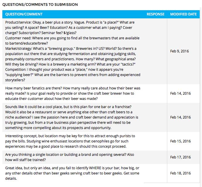 Business Plan Contest Feedback