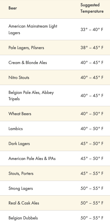 List Of Beer Style Serving Temperatures 